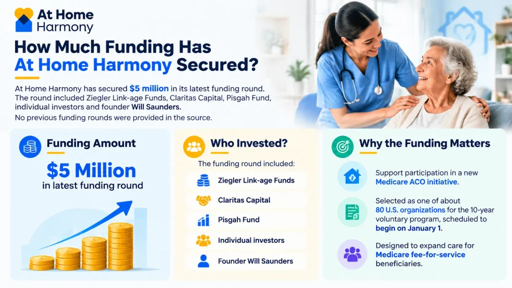 At Home Harmony funding