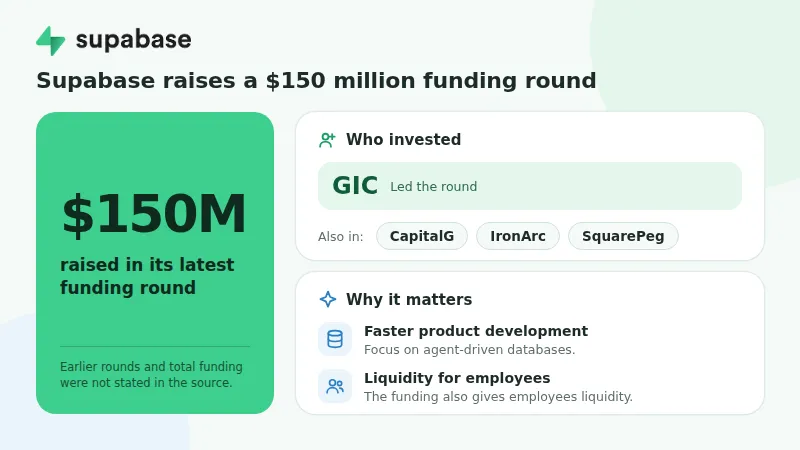 Supabase funding 