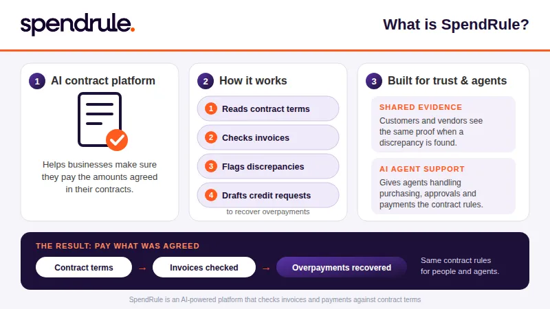 About SpendRule 