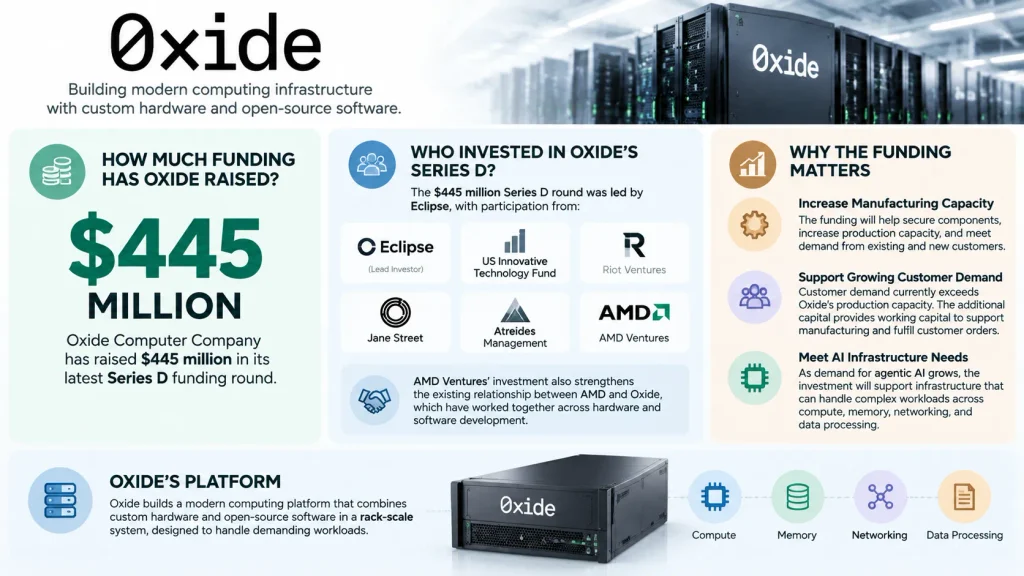 Oxide Computer Company funding 