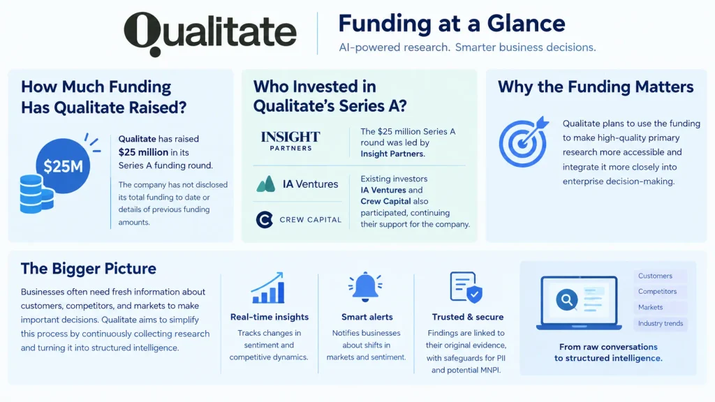 Qualitate funding
