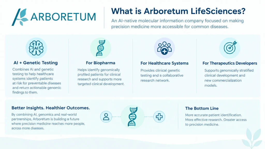 About Arboretum LifeSciences