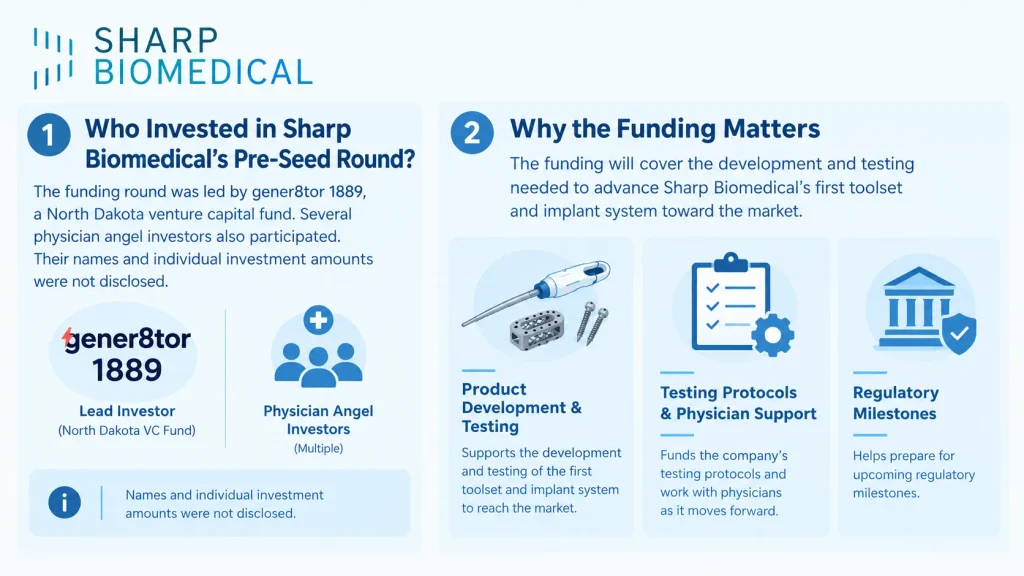 Sharp Biomedical funding