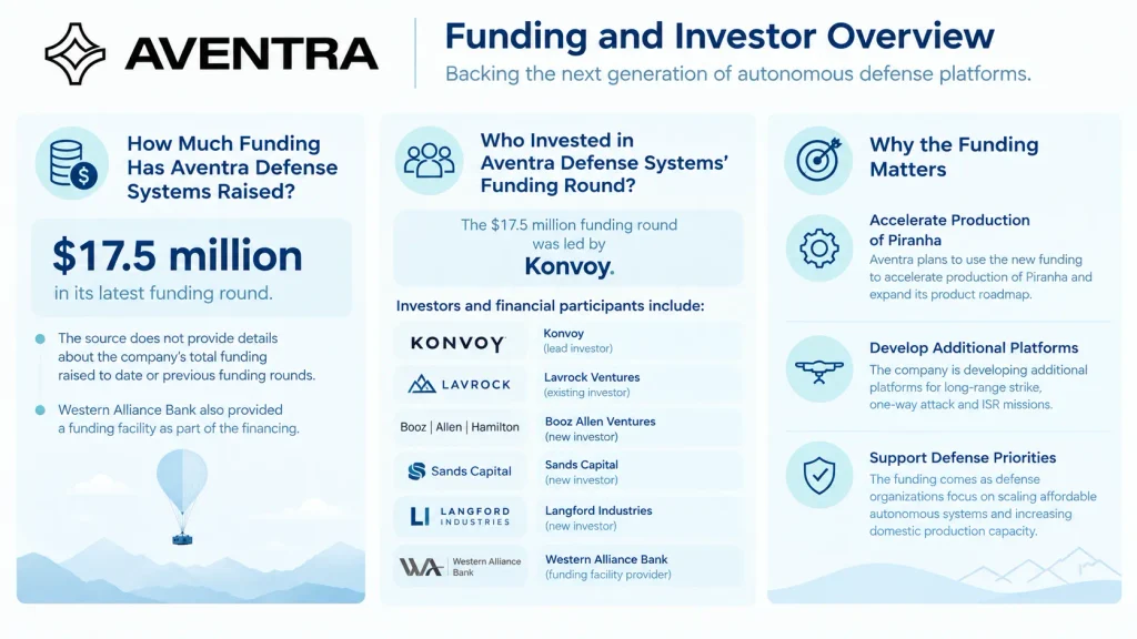 Aventra Defense Systems funding 