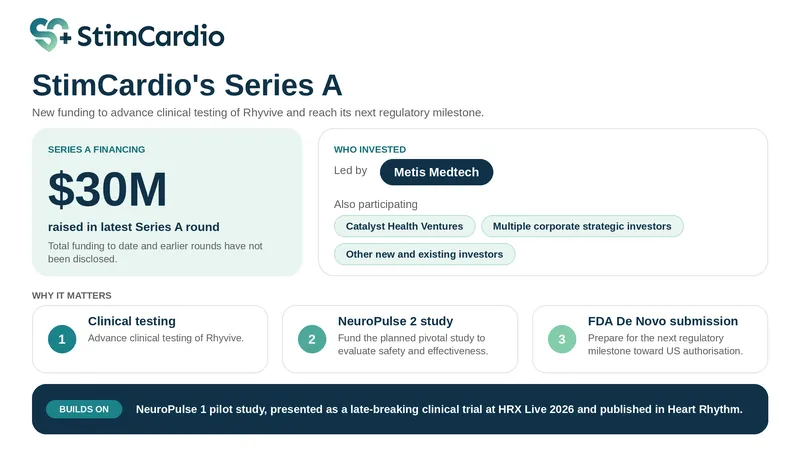 StimCardio funding