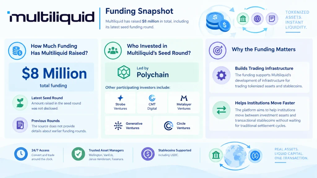 Multiliquid funding 