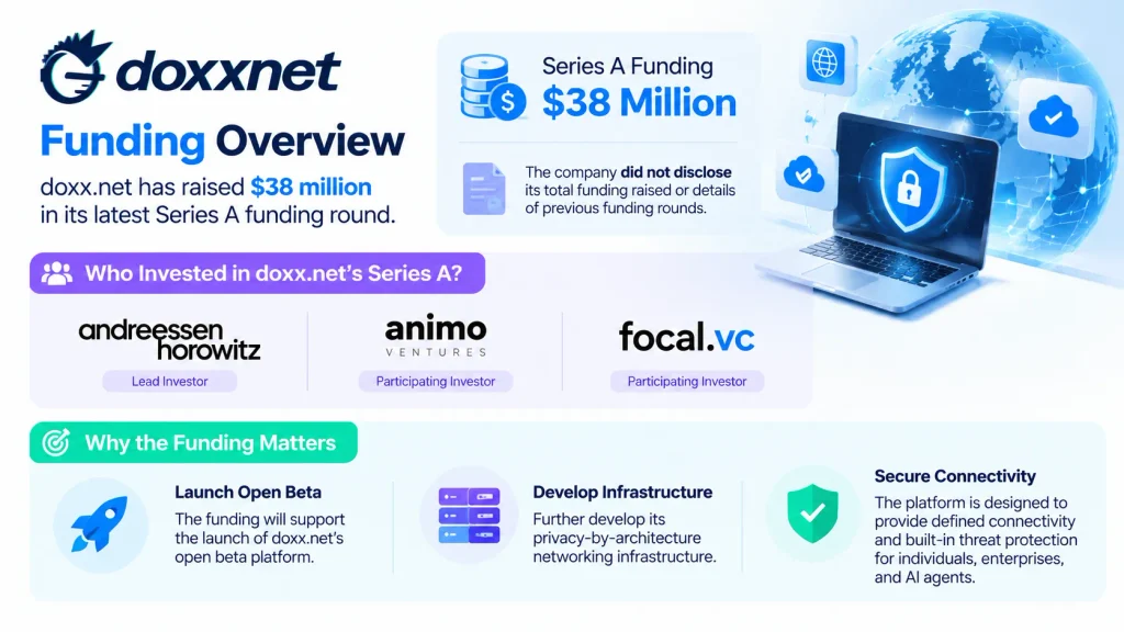 doxx.net Funding