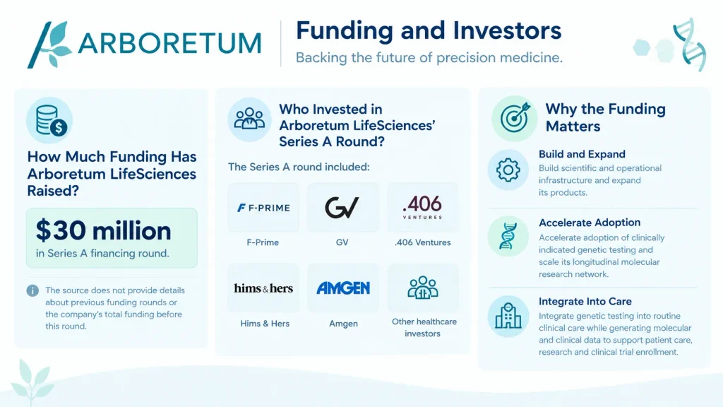 Arboretum LifeSciences funding