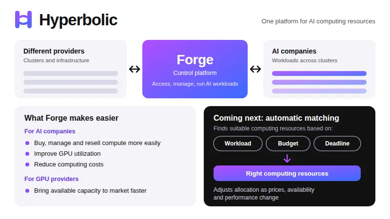 About Hyperbolic 