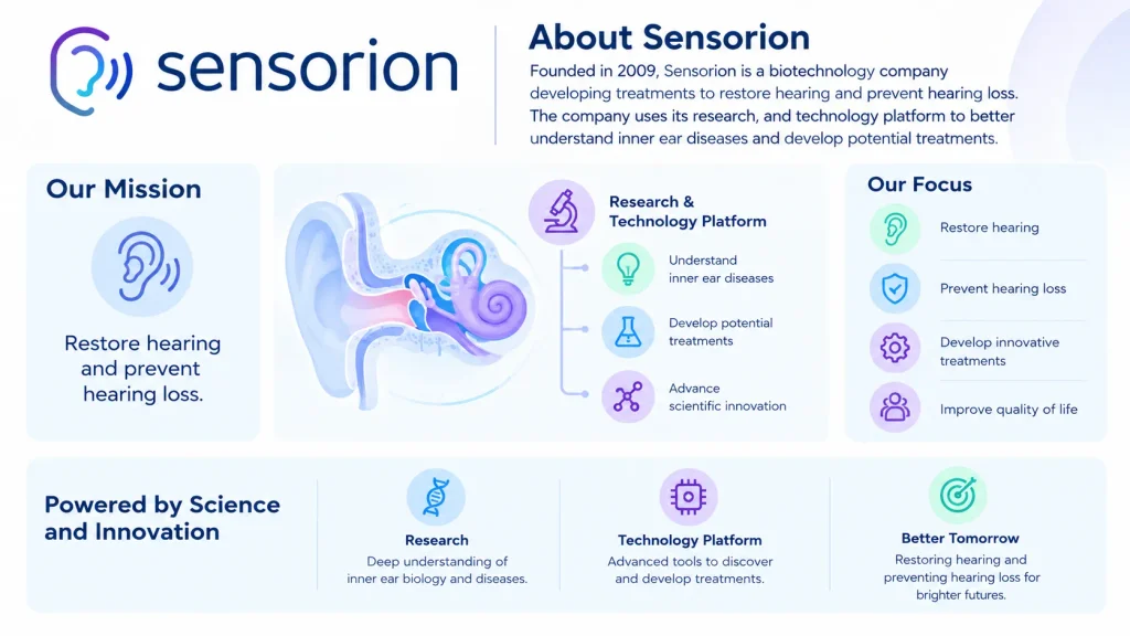 About Sensorion