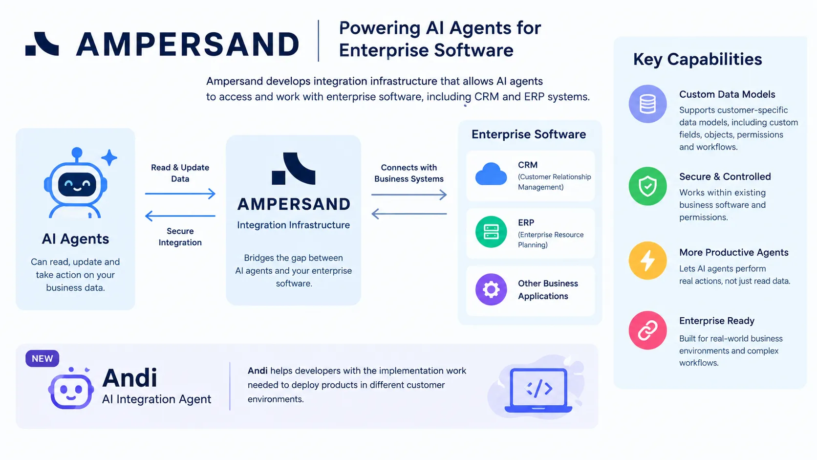 About Ampersand
