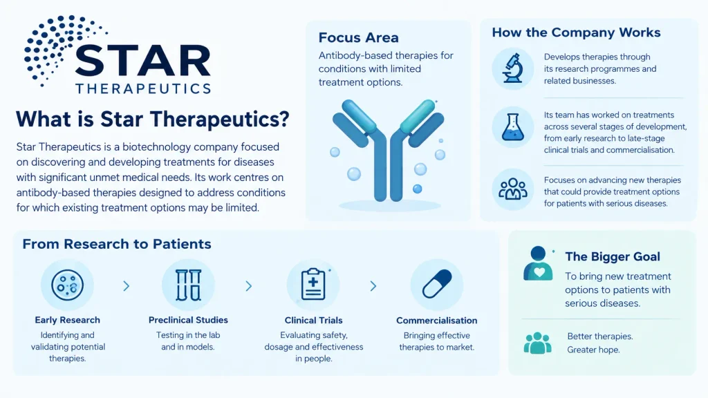 About Star Therapeutics