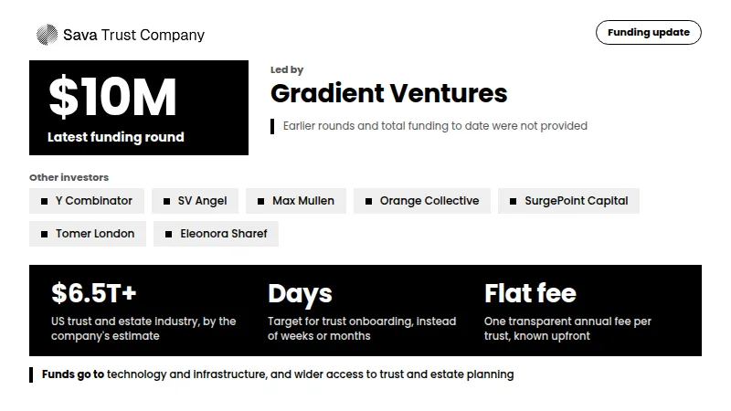 Sava Trust Company funding