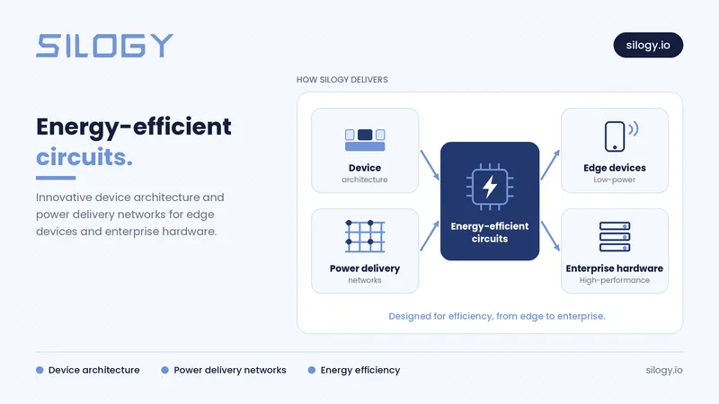 About Silogy