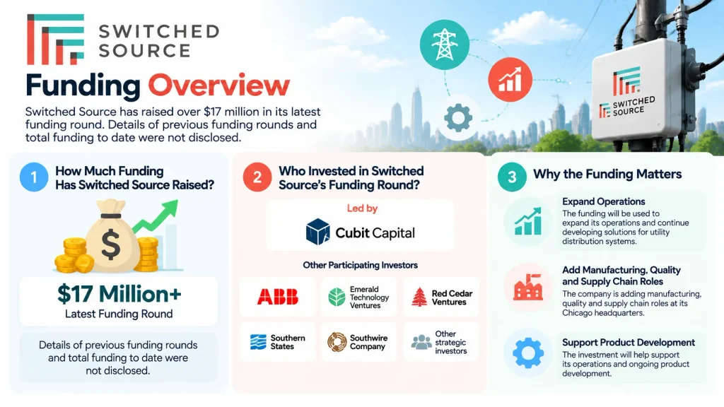 Switched Source funding 