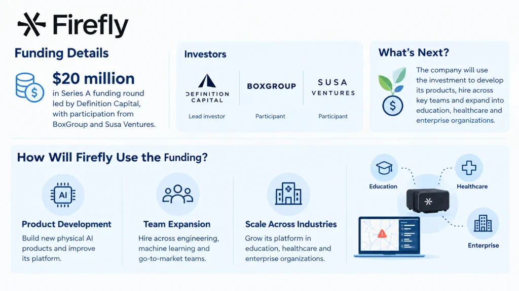 Firefly funding 