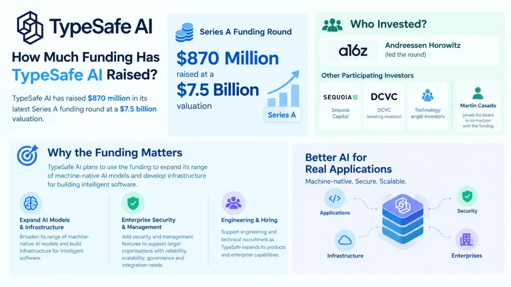 TypeSafe AI funding 