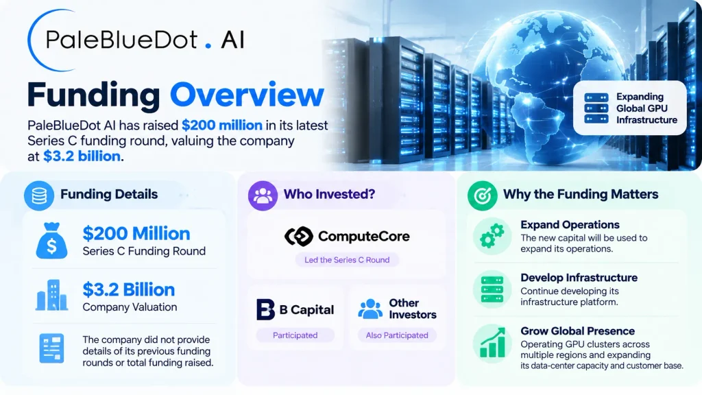 PaleBlueDot AI funding 