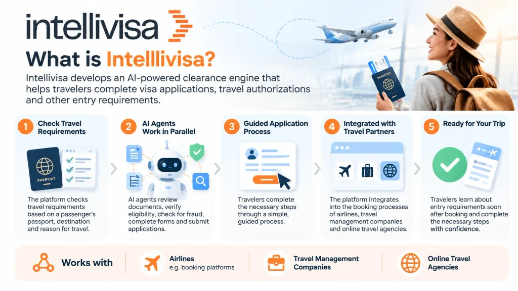 About Intellivisa