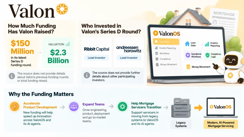 Valon funding 