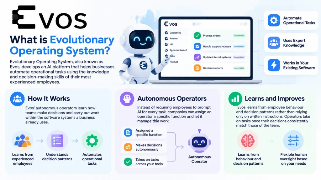 About Evolutionary Operating System
