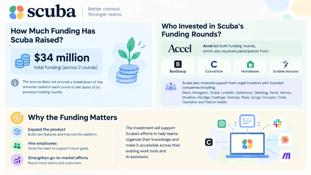 Scuba funding 