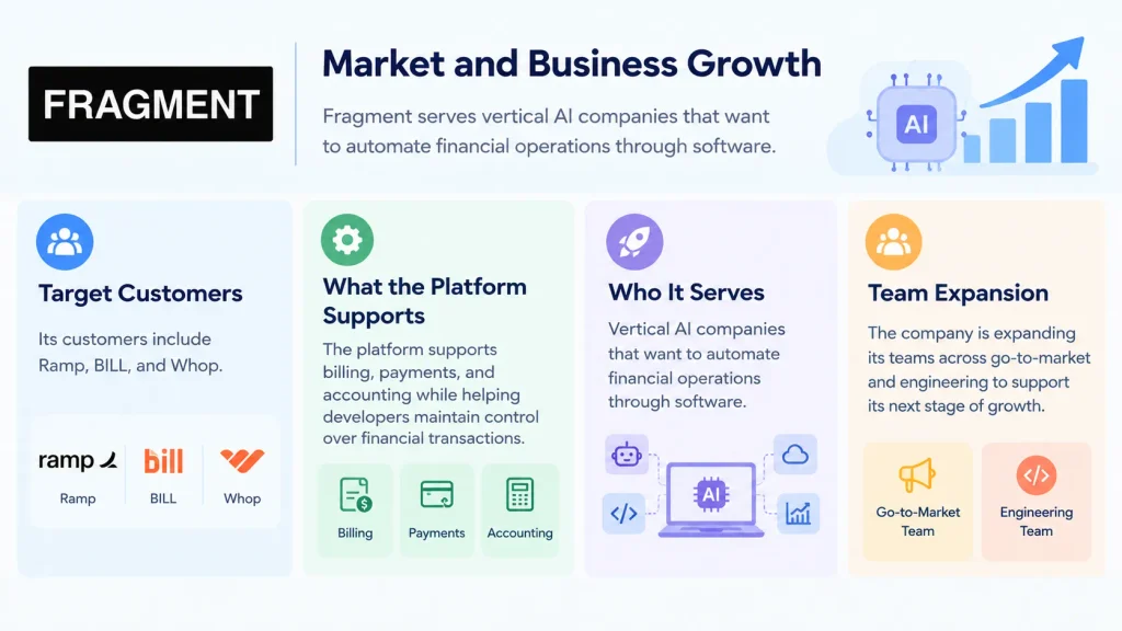 Fragment Fintech Startup Fragment Secures $12M in Funding