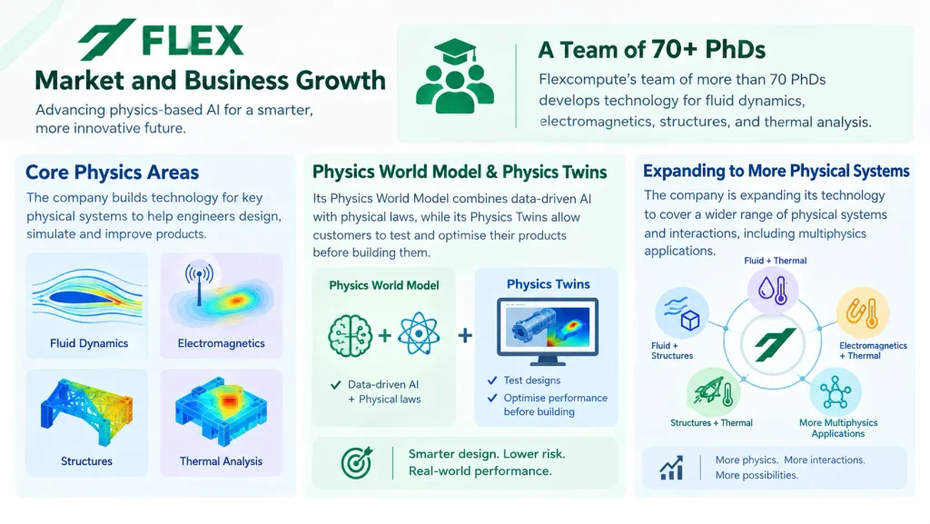 Flexcompute Market and Business Growth