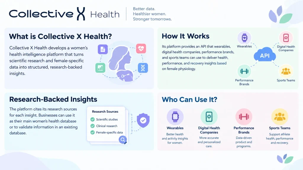 About Collective X Health 