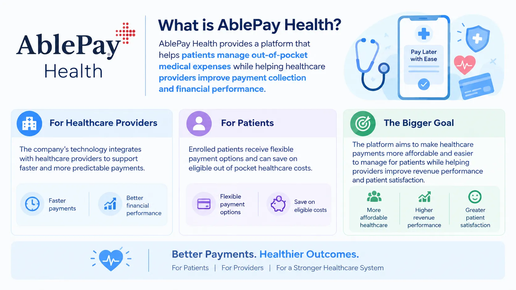 About AblePay Health