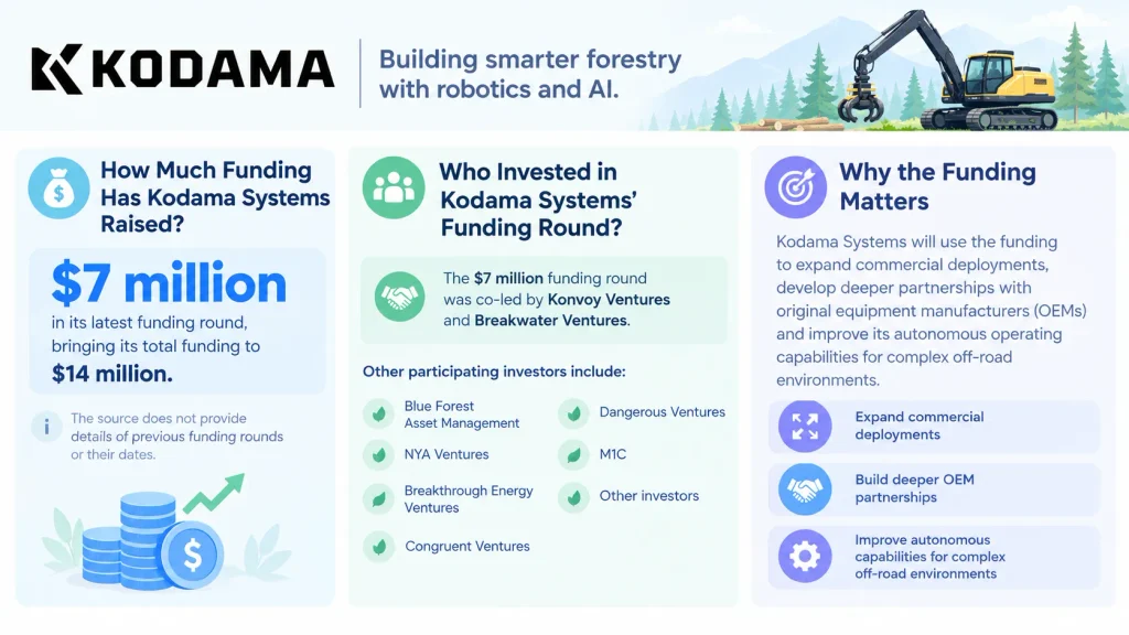 Kodama Systems funding 