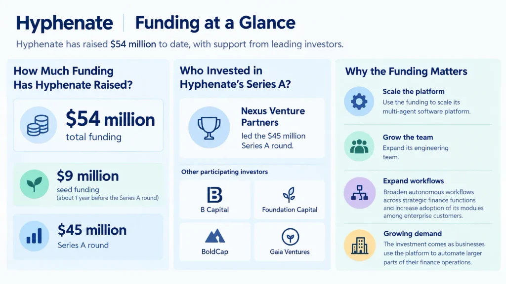 Hyphenate funding 