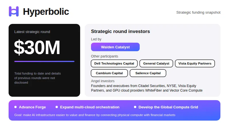 Hyperbolic funding