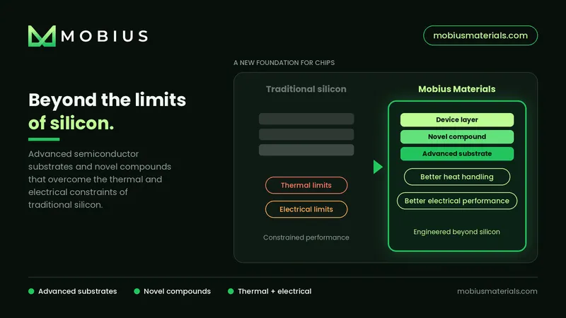 About Mobius Materials