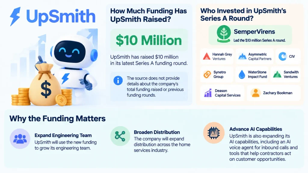 UpSmith funding 
