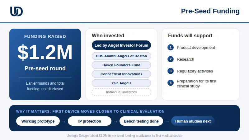 Urologic Design funding