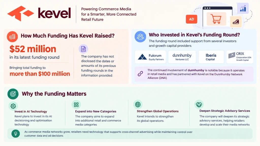 Kevel funding