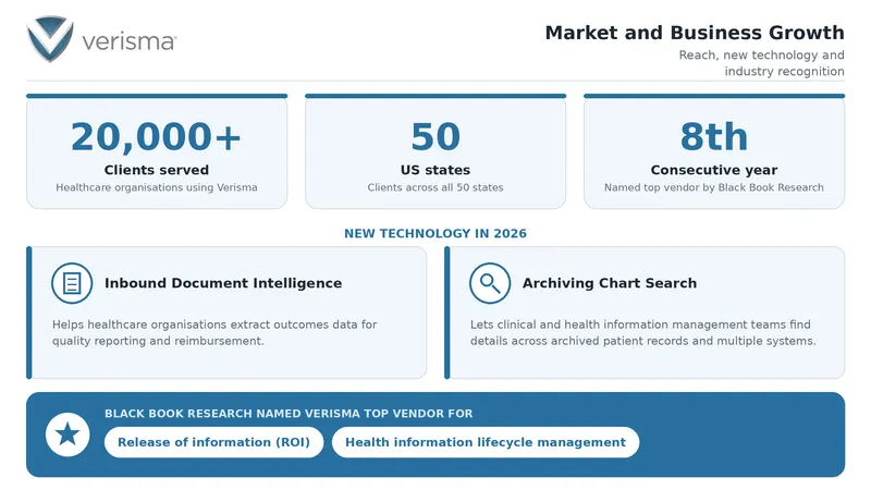 Verisma Market and Business Growth