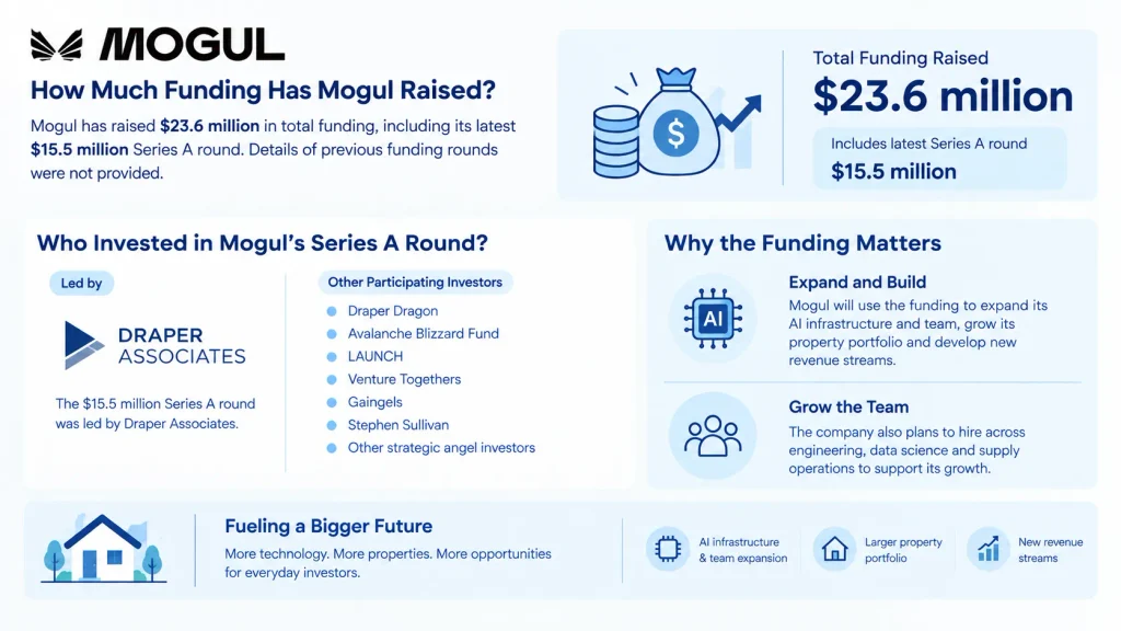 Mogul funding 