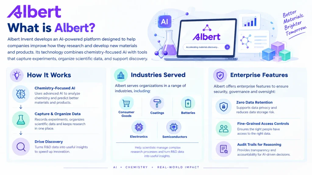 About Albert 