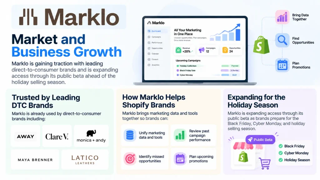 Marklo Market and Business Growth