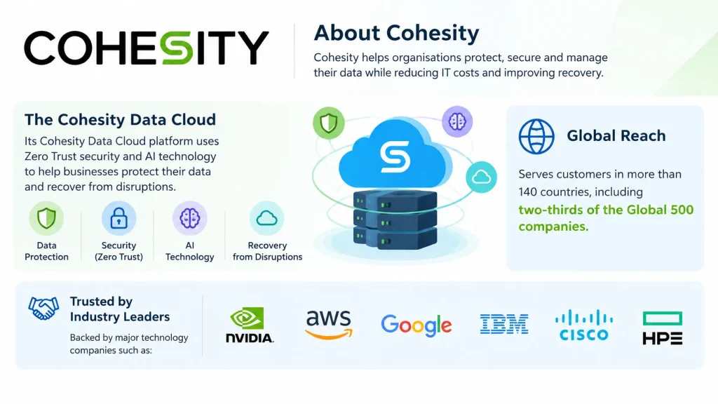 About Cohesity