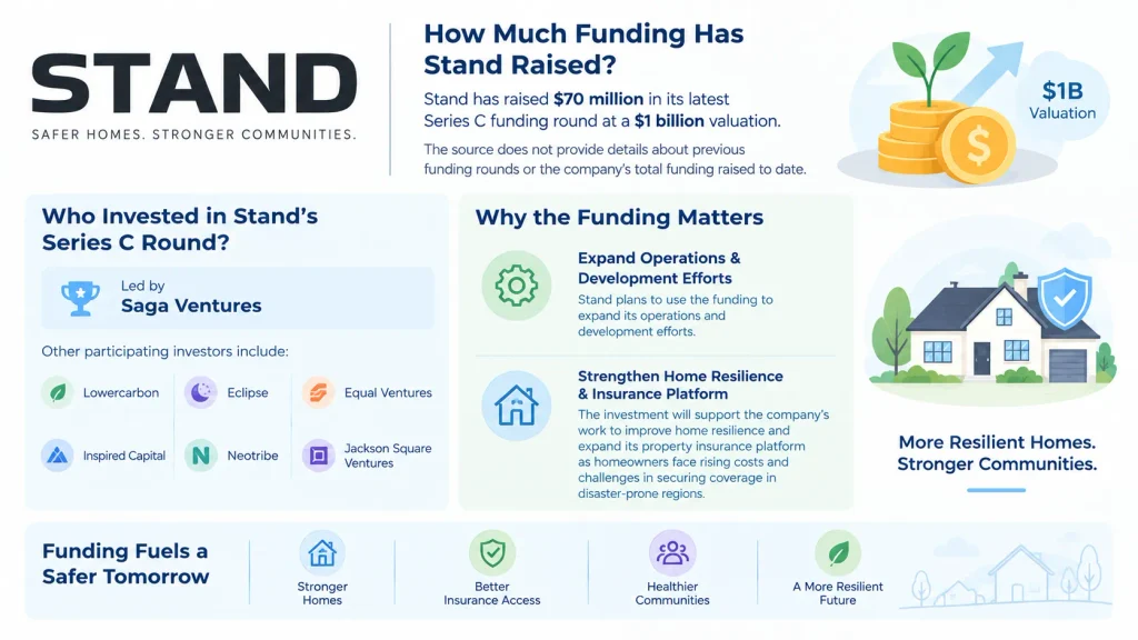 Stand funding