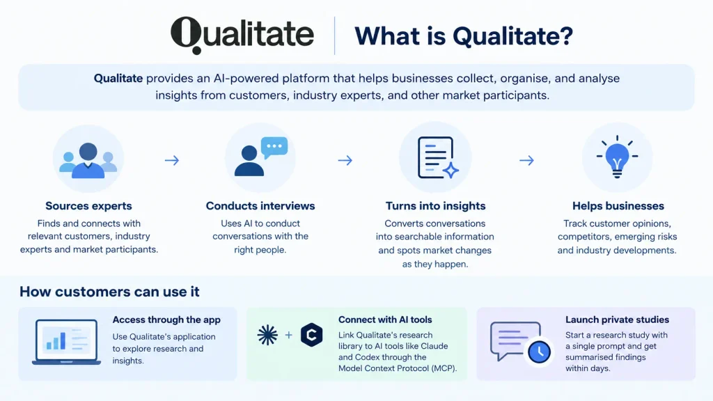 About Qualitate 