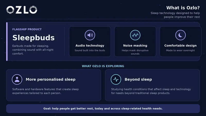 About Ozlo 