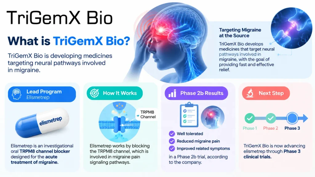 About TriGemX Bio