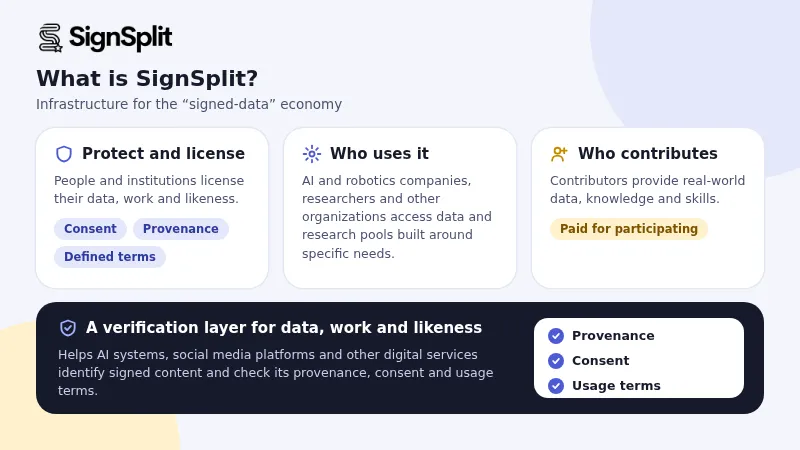 About SignSplit