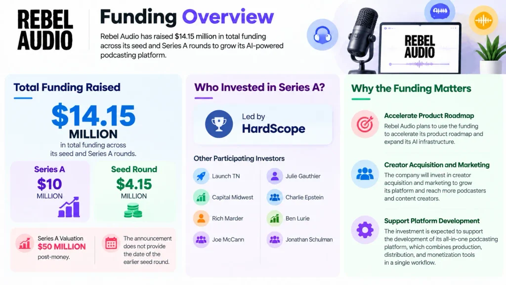 Rebel Audio funding
