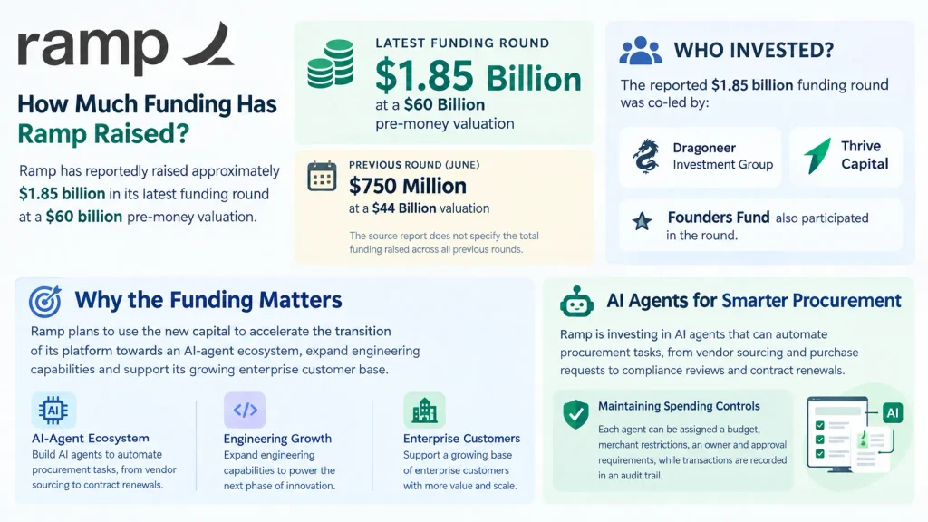 Ramp Funding