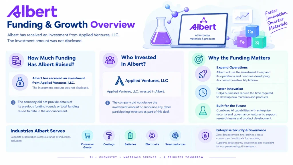 Albert funding 
